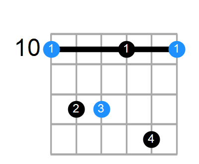 Dm7 Chord